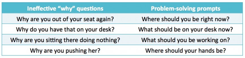 replacing-ineffective-questions-with-ones-that-help-students-problem-solve-850x203