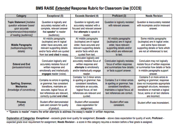 extended-response-rubric-for-classroom-600x437